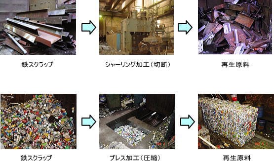 スクラップから再生原料へ